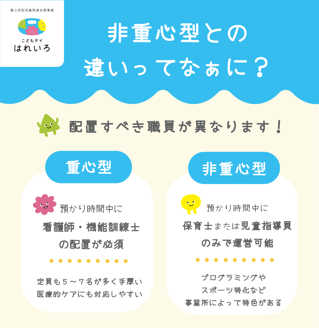 関西、兵庫県、神戸市北区にある重症心身障がい・医療的ケアに対応した児童発達支援施設「こどもデイ　はれいろ」の公園遊び、お出かけ